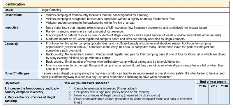 Compliance plan example