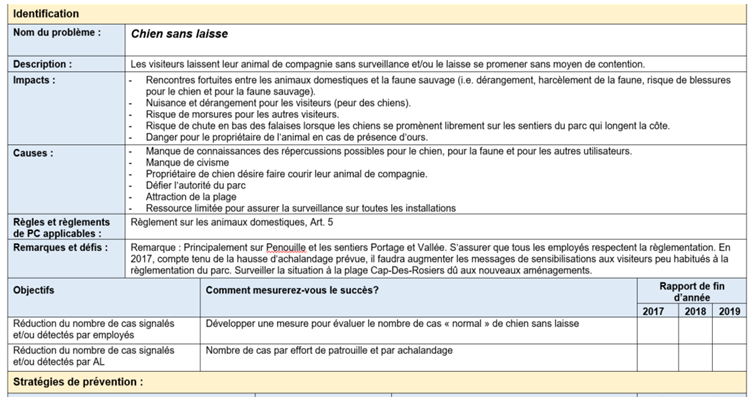 Exemple de plan de conformité