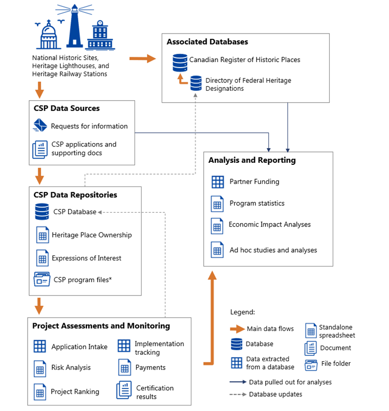 Figure 3: Cost-Sharing Program Data Map