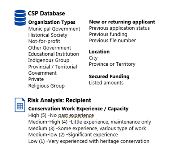 Figure 4: Primary Descriptive Categories for Applicants
