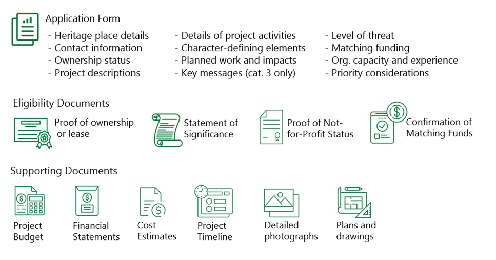 Figure 6: ational Cost-Sharing Program Application Requirements