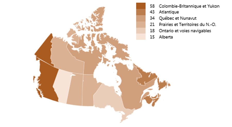 Figure 4 : Projets de l’IGA par région, 2021-2022 à 2025-2026