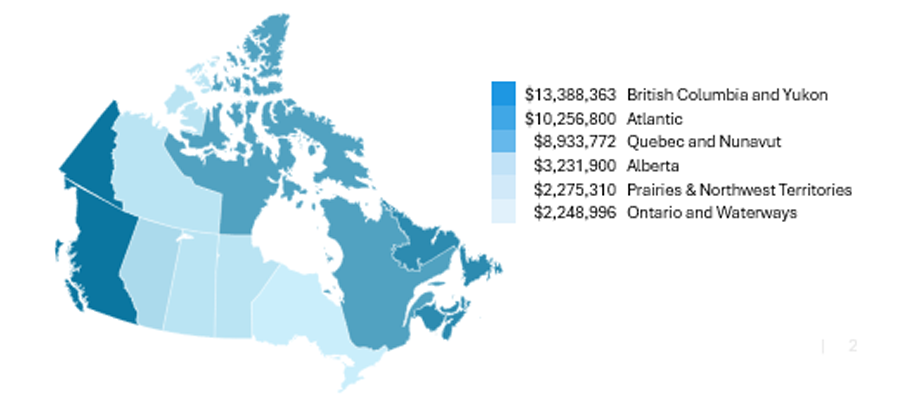 Figure 6: IGI External Approved Projects by Region, Actual and Planned Expenditures, 2021-22 to 2025-26