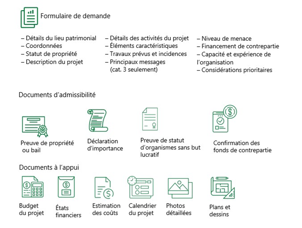 Figure 6 : Exigences relatives aux demandes présentées dans le cadre du Programme national de partage des frais